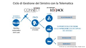 lojack-connect_icn