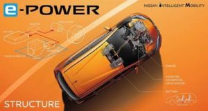 Automakers
