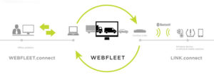 Fleet Manager