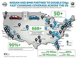Nissan e BMW: Si amplia la rete di ricarica rapida negli Stati Uniti Elettriche ibride