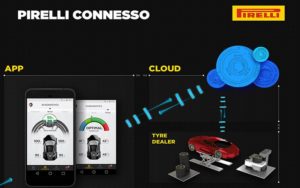 Pirelli Connesso: Debuttano al Salone di Ginevra 2017 i nuovi pneumatici intelligenti Industry