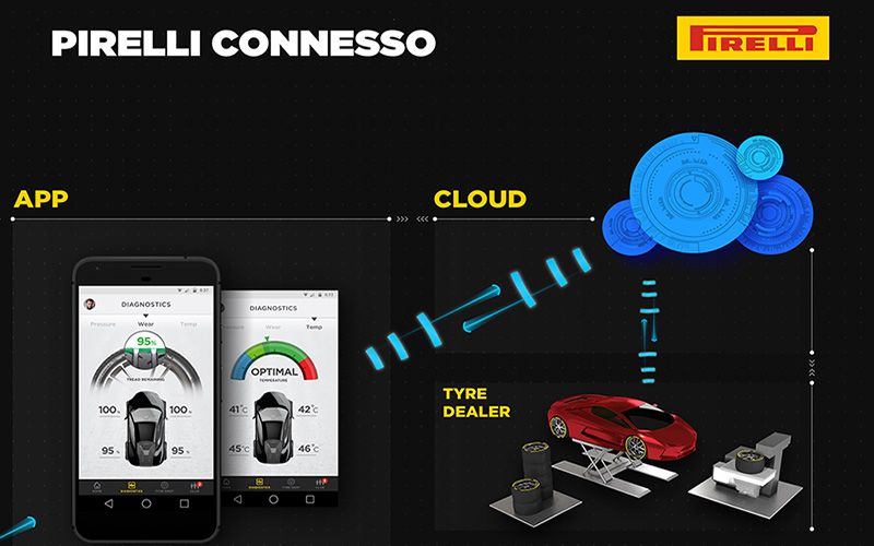 Pirelli Connesso