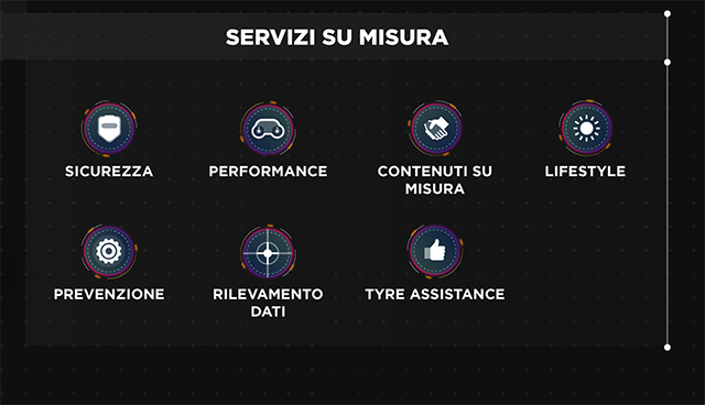 Pirelli Connesso