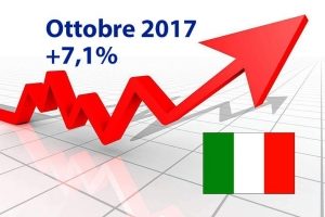 Il mercato delle auto in Italia è in crescita costante, ad Ottobre +7,1% Automakers
