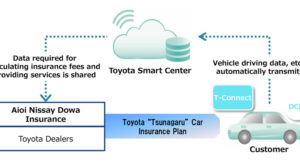 Toyota: In Giappone la prima assicurazione per auto connesse Breaking news