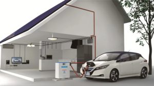 Nissan protagonista sulla mobilità al convegno sull’economia circolare Breaking news