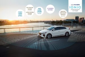 Automakers