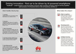 Huawei Driverless Infographic