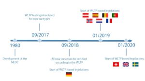 wltp_countries_newsletter