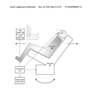 Realtà virtuale Apple