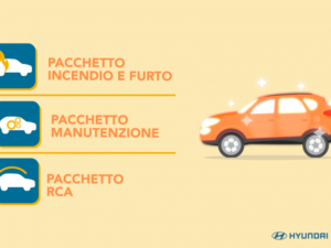 Hyundai By Mobility: guida senza pensieri Automakers