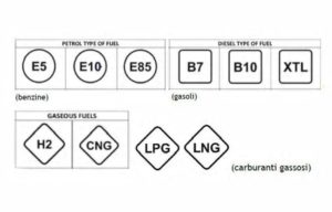 Etichettature carburanti: obbligo da ottobre su veicoli nuovi e stazioni di servizio Breaking news
