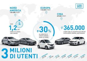 car2go conquista quota 500.000 iscritti in Italia, si ampia la flotta Noleggio