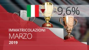 Mercato auto in discesa libera a marzo: – 9,6% Breaking news
