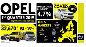 Opel veicoli commerciali, grande successo in Europa, + 35% Veicoli commerciali