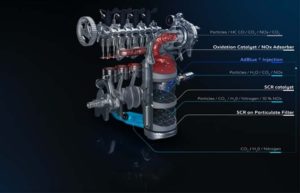 Motori diesel: quelli di ultima generazione sono in grado di pulire l’aria Breaking news