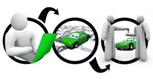 “Costruzione”della Flotta: meglio il risparmio oggi o Remarketing domani? Fleet Manager