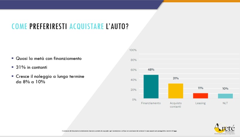Acquisto Auto