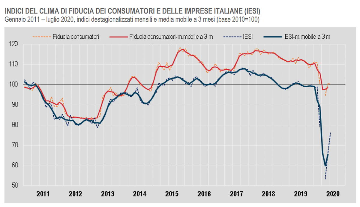 Consumatori ed imprese