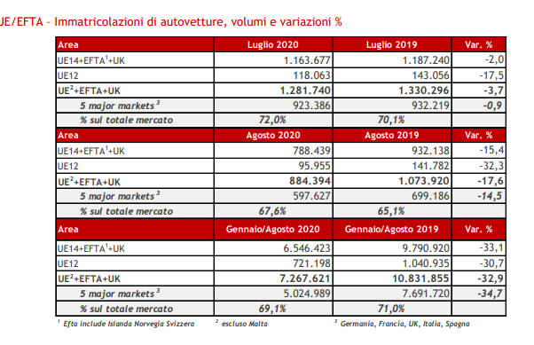 Dati vendita Mercato auto