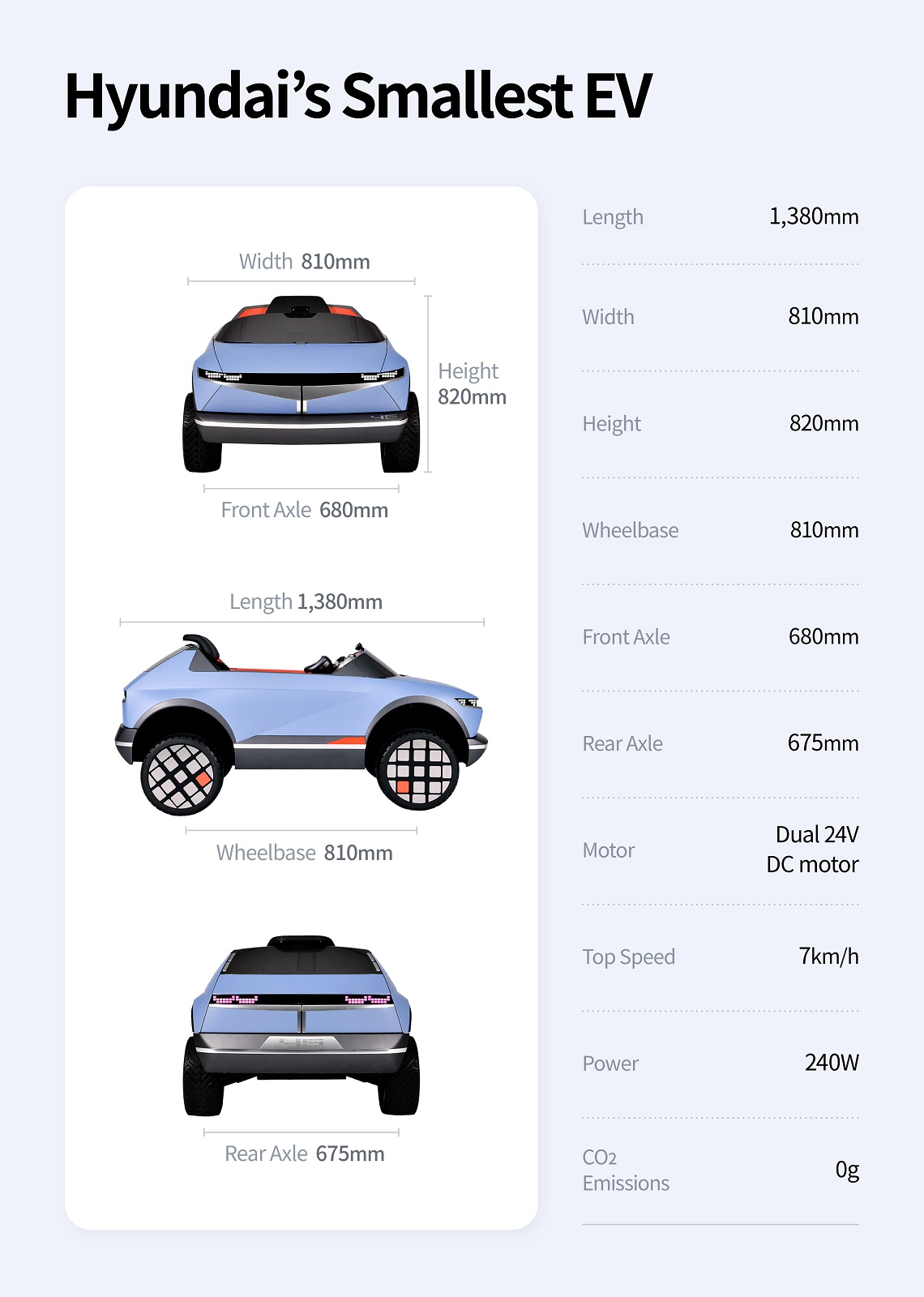 Future Mobility auto elettrica
