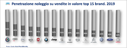 dati di mercato noleggio