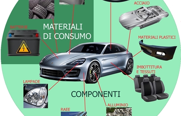 materiali di consumo auto