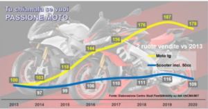 La strategia FordT fa scoprire nuovi motociclisti Twin Fleet