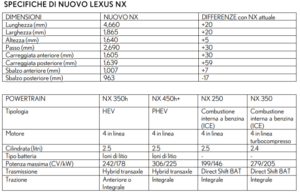 Nuovo lexus NX