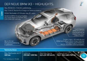 Nuova BMW iX3