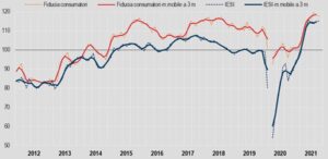 Indice ISTA sul clima di fiducia di imprese
