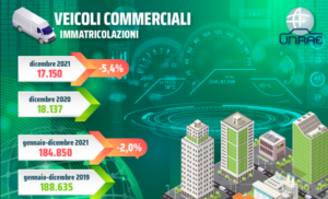 Veicoli commerciali 2022 previsioni di crescita