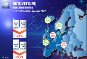 MERCATO DELL'AUTO EUROPEO