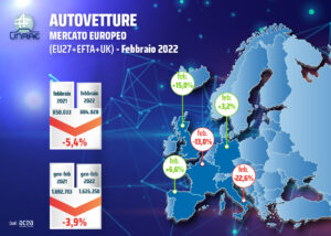 Mercato auto Europa febbraio 2022