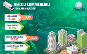 immatricolazioni veicoli commerciali febbraio. 2022