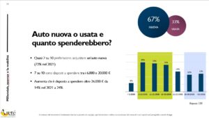 Millennials e Zoomer