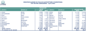 Market leader mercato auto Italia