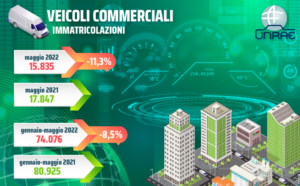 RINNOVO PARCO CIRCOLANTE lcv