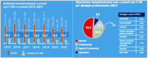 CRESCITA VENDITE AUTO 2021