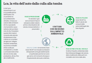 Mobilità sostenibile
