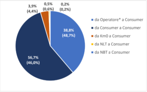Analisi mercato auto usate