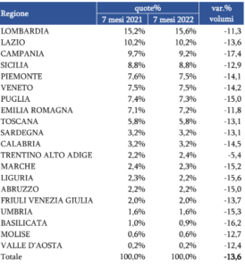Analisi mercato auto usate