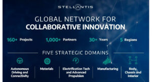Partnership globale Stellantis 2022