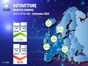 Crescita mercato auto Europa