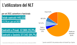 cONTRATTI NOLEGGIO AUTO OTTOBRE
