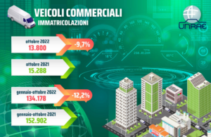 Mercato veicoli commerciali ottobre -9,7%