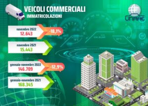 MERCATO VEICOLI COMMERCIALI NOVEMBRE