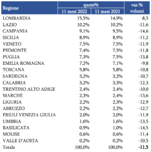 Statistiche auto usate