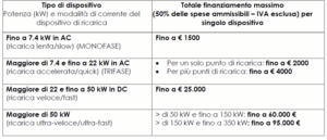 Contributi PMI