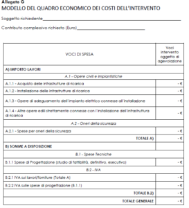Contributi PMI